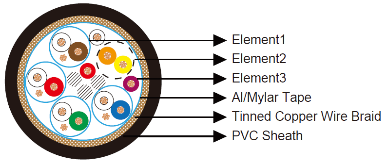 DVI ֵ·(5 Pair + 3c)
