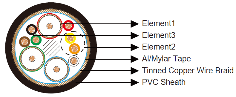 ϵ DVI ģ(3 Coax, 1 Pair + 5c)