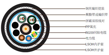 1xRG59 + 3x1.5电力电缆 + 2x1x2x24AWG数据线对,钢丝编织铠装低烟无卤护套组合电缆 1xRG59 + 3x1.5电力电缆 + 2x1x2x24AWG数据线对,钢丝编织铠装低烟无卤护套组合电缆