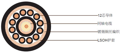 1芯同轴电缆 + 12芯电力缆, 镀锡铜丝编织聚氯乙烯护套组合电缆 1芯同轴电缆 + 12芯电力缆, 镀锡铜丝编织聚氯乙烯护套组合电缆