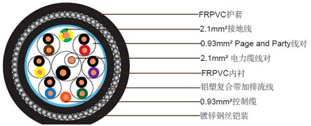 防火非铠装16芯, 防紫外线防虫防火聚氯乙烯护套组合电缆 阻燃非铠装16芯, 防紫外线防虫阻燃聚氯乙烯护套组合电缆
