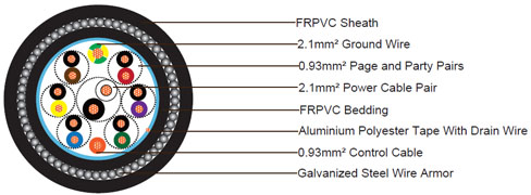 防火钢丝铠装16芯, 防紫外线防虫FRPVC组合电缆 阻燃钢丝铠装16芯, 防紫外线防虫FRPVC组合电缆