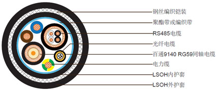 电力电缆 + RS 485 + 百通9104 + 光缆,钢丝编织铠装组合电缆 电力电缆 + RS 485 + 百通9104 + 光缆,钢丝编织铠装组合电缆