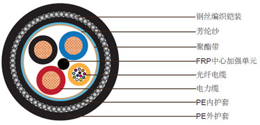 3x2.5电力电缆+12芯光缆,钢丝铠装聚乙烯护套组合电缆 3x2.5电力电缆+12芯光缆,钢丝铠装聚乙烯护套组合电缆