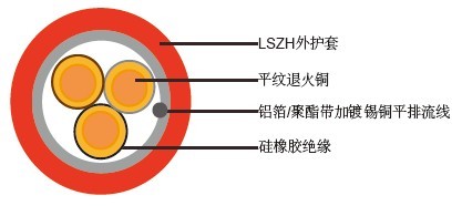 防火报警线 防火报警线