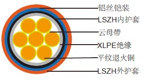 低烟无卤防火电缆 铠装低烟无卤防火电缆
