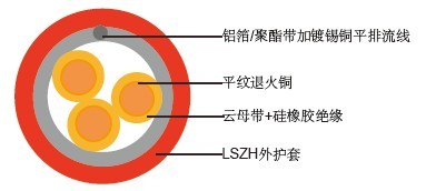 防火控制电缆 防火控制电缆