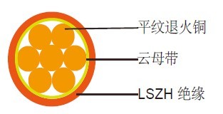 BS6387 CWZ标准防火电力控制缆 BS6387 CWZ标准防火电力控制缆
