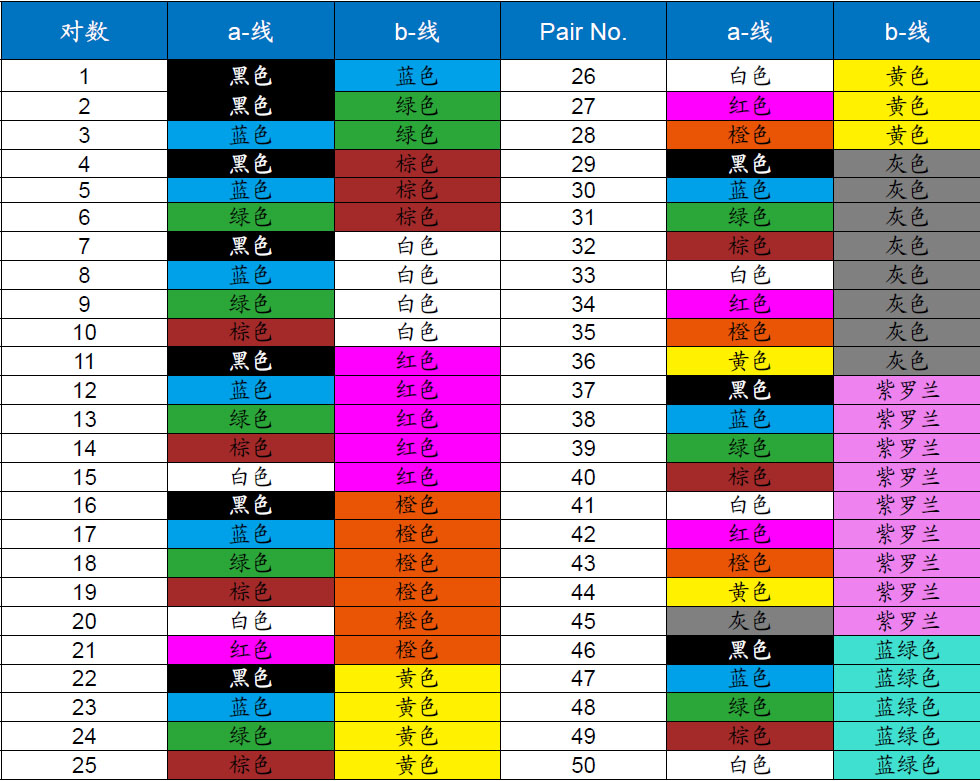 BS 5308颜色代码 BS 5308颜色代码