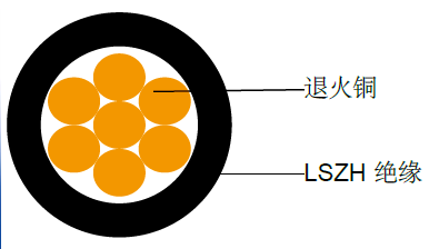 电力电缆BS EN 50525-3-31(单芯)