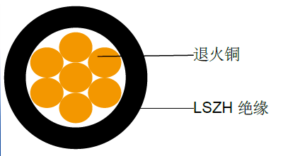 BS EN 50525-3-41׼LSZHԵȼ