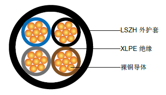450/750V XLPEԵLSZH׵