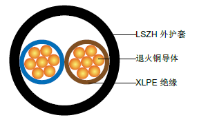 BS 8573标准XLPE绝缘LSZH护套电力电缆 电力电缆BS 8573(2-5芯)
