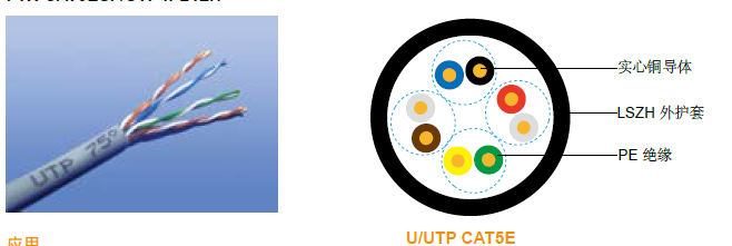 LSZH 阻燃单对&总屏蔽铠装仪表电缆(多对)