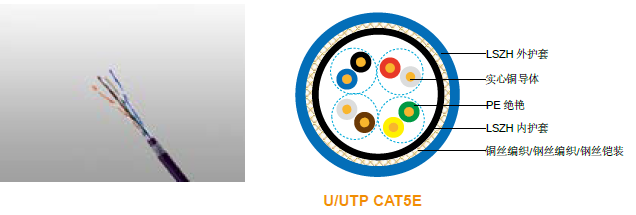 LSZH 阻燃 CAT5E CWB/SWB/SWA Armoured 数据电缆