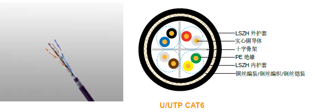 LSZH ȼ CAT6 CWB/SWB/SWA Armoured ݵ
()