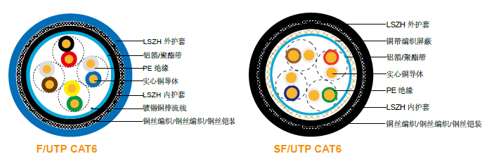 LSZH ȼ CAT6 CWB/SWB/SWA Armoured ݵ
()