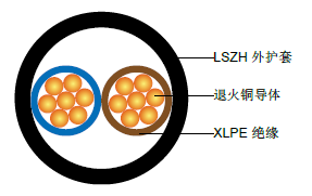 IEC 60502-1电力电缆(2-5 芯 & 多芯)