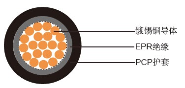 TR2029-高速公路感应回路检测电缆 TR2029-高速公路感应回路检测电缆