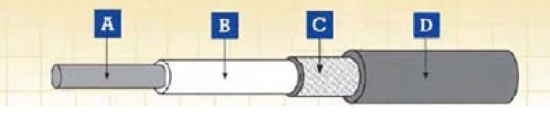 低烟无卤阻燃单芯屏蔽电缆WDZ-DCEVMP-100 低烟无卤阻燃单芯屏蔽电缆WDZ-DCEVMP-100