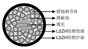 低烟无卤阻燃车载多芯型充电电缆WDZ-DCKPJ-100 300/500V 低烟无卤阻燃车载多芯型充电电缆WDZ-DCKPJ-100 300/500V