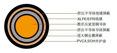 澳大利亚标准中压工业电缆 澳大利亚标准中压工业电缆