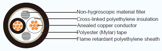 JIS C 3401 ҵ CCE/F(EM-CCE)