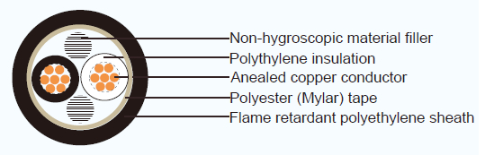 JIS C 3401 ҵ CEEF(EM-CEE)