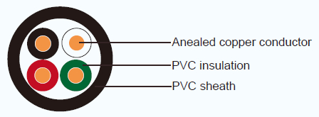 JIS C 3342 ҵ VV/VVR