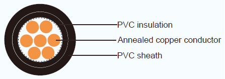 JIS C 3342 ҵ VV/VVR