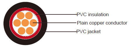 H1VV-R Portuguese Standard Industrial Cables