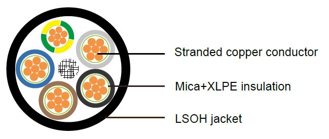 Portuguese Standard Industrial Cables
XG (frs) / XZ1(frs)