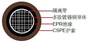 RHH/RHW-2/USE-2, 600V, EPR / CSPE ULҵ