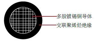 RHH/RHW-LS/USE, XLPO, LSOH, CSA AWM I A/B, Class I*���깤ҵ����