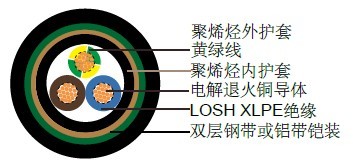 RZ1FZ1-K (AS)/RZ1FAZ1-K(AS)׼ҵ