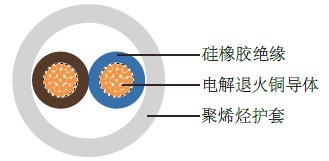 SZ1-K (AS+) 0.6/1kV׼ҵ