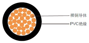 三相电缆(BS 6231) BS英标工业电缆 三相电缆(BS 6231) BS英标工业电缆