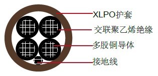 XHHW/XLPO, 4芯, TC类电力缆美标 UL工业电缆