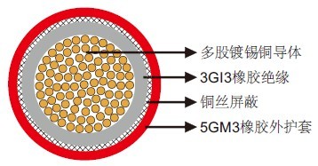 NTMCWOEU柔软中压单芯矿用电缆 NTMCWOEU柔软中压单芯矿用电缆