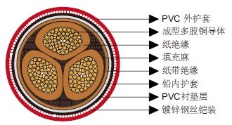 澳大利亚标准矿用电缆 澳大利亚标准矿用电缆