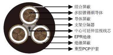 澳大利亚标准矿用缆 矿用电缆
