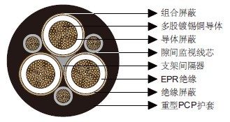 Type 240 1.1 to 11KV�Ĵ����Ǳ�׼���õ���