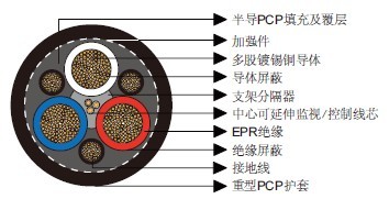 澳大利亚标准矿用电缆 澳大利亚标准矿用电缆