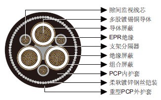 澳大利亚标准矿用电缆 澳大利亚标准矿用电缆