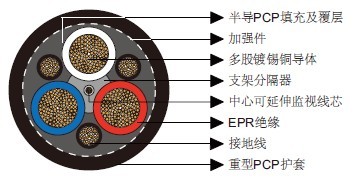 澳大利亚标准矿用电缆 澳大利亚标准矿用电缆