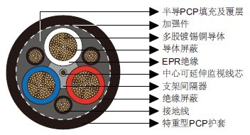 澳大利亚标准矿用电缆 澳大利亚标准矿用电缆