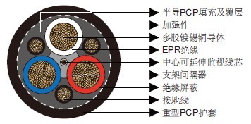 Type 441 (class 2) 1.1/1.1KV澳大利亚标准矿用电缆 Type 441 (class 2) 1.1/1.1KV澳大利亚标准矿用电缆