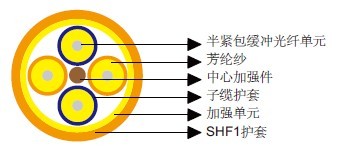 IEC 60092��׼���ڷ�֧����