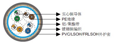 IEC 60092��׼Cat 5e SF/UTP 24AWG 4P/8P