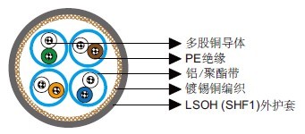 IEC 60092��׼Cat 5e S/FTP 0.22mm&sup2;